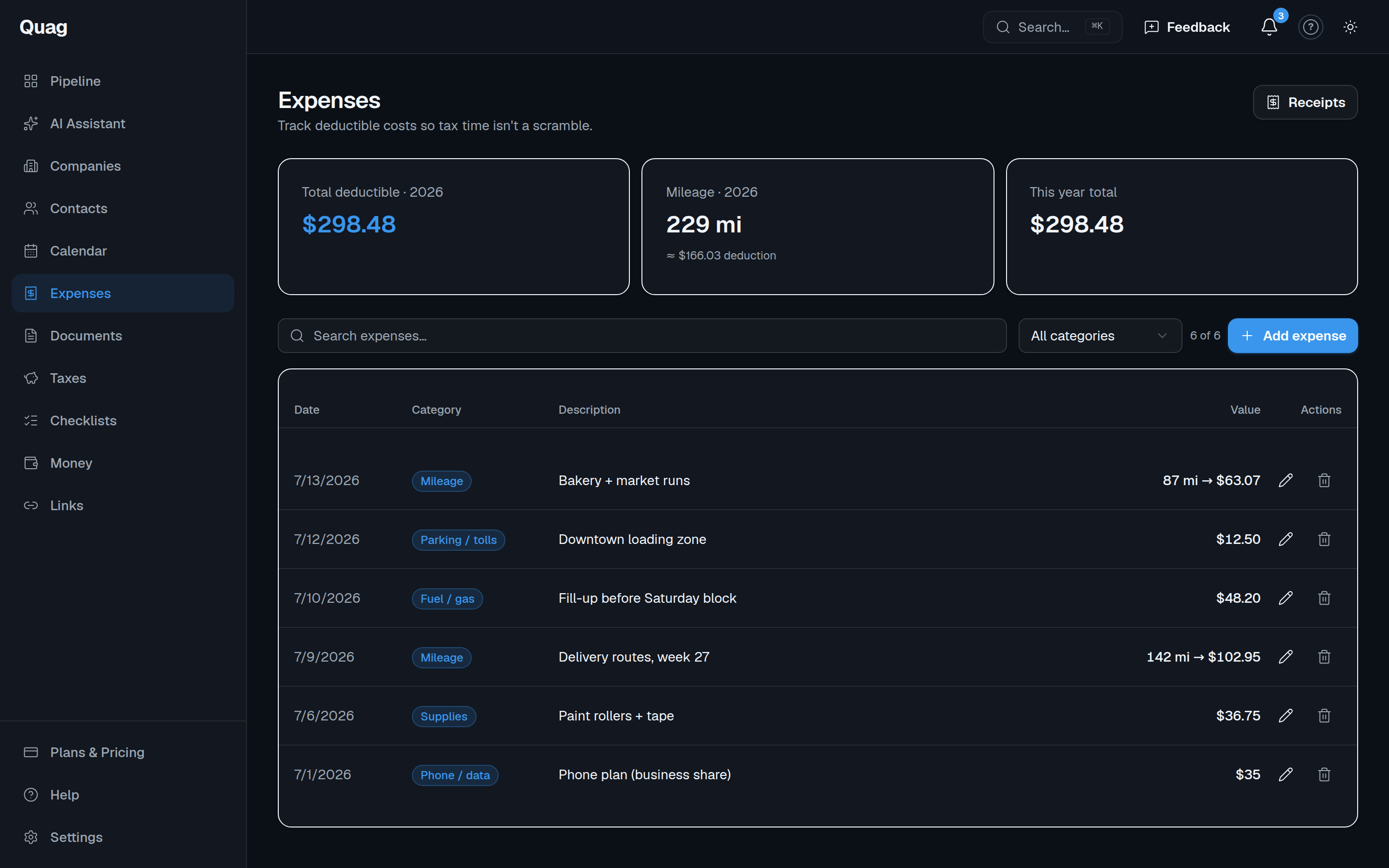 Quag expenses — deductible costs and mileage valued at the IRS rate