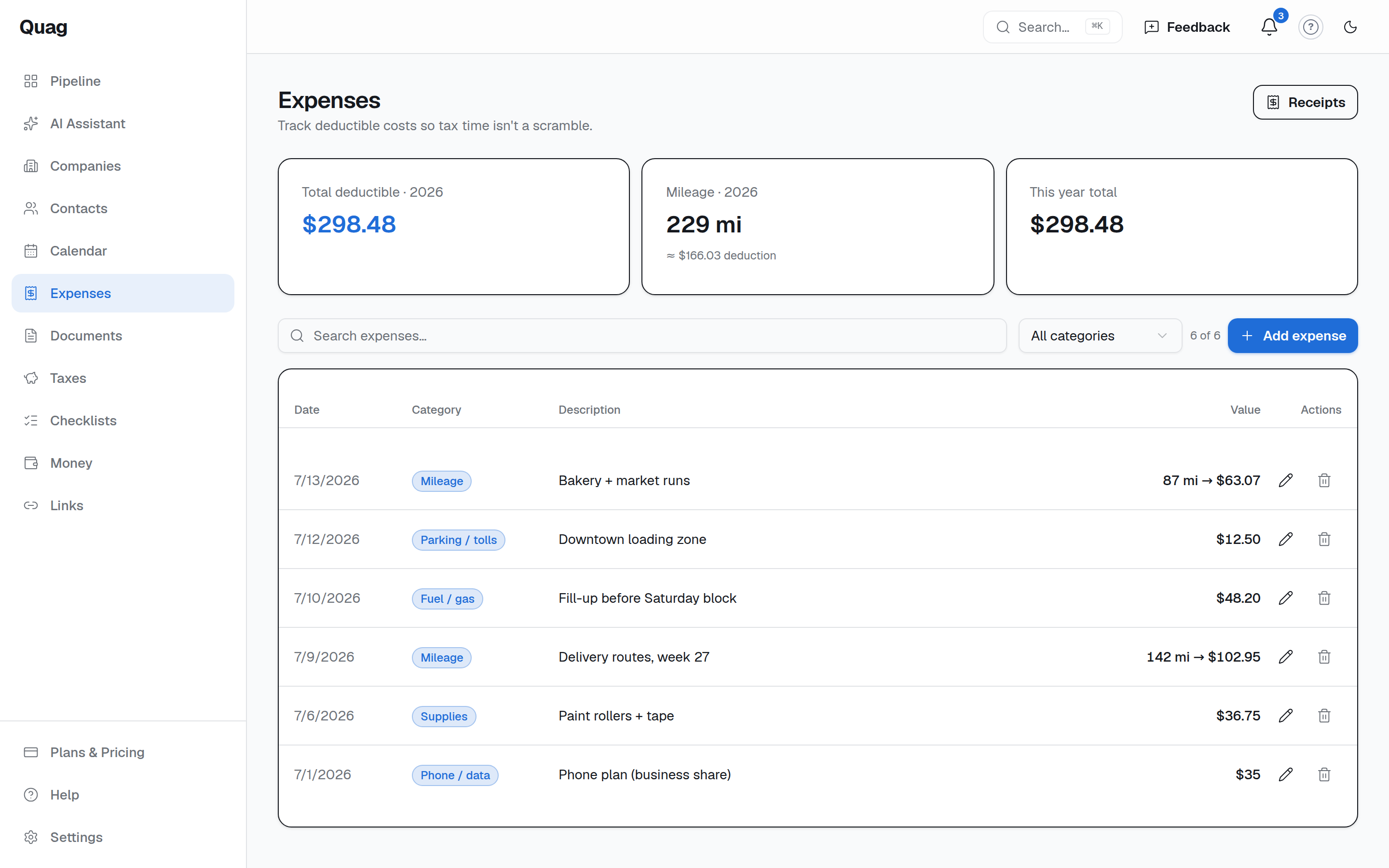 Quag expenses — deductible costs and mileage valued at the IRS rate